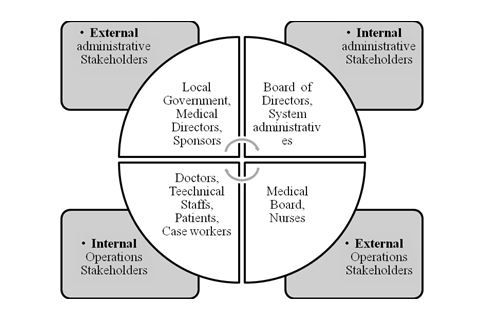 Stakeholder Map-System Analysis Assignment